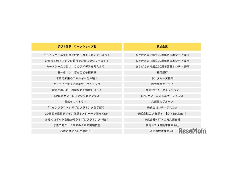 学び＆体験　ワークショップ一覧