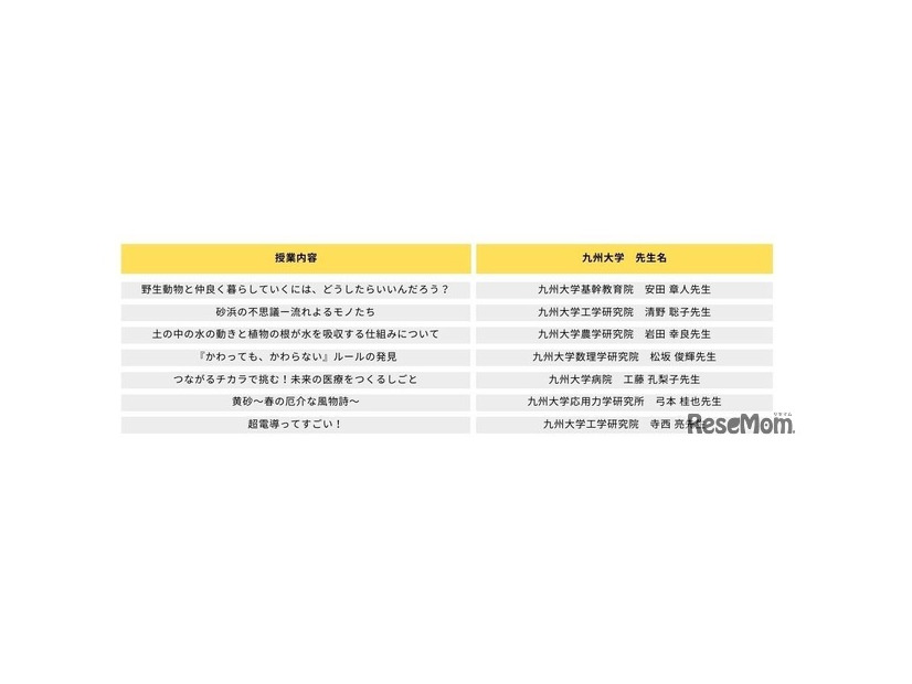 【特別企画】九州大学の先生による小学生向け特別授業