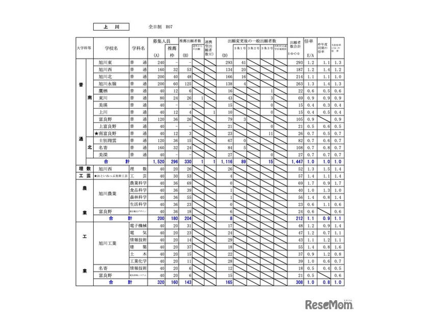 上川学区