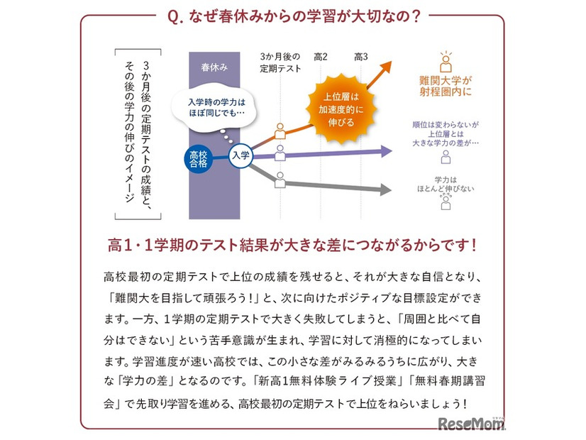 なぜ春休みからの学習が大切なの？