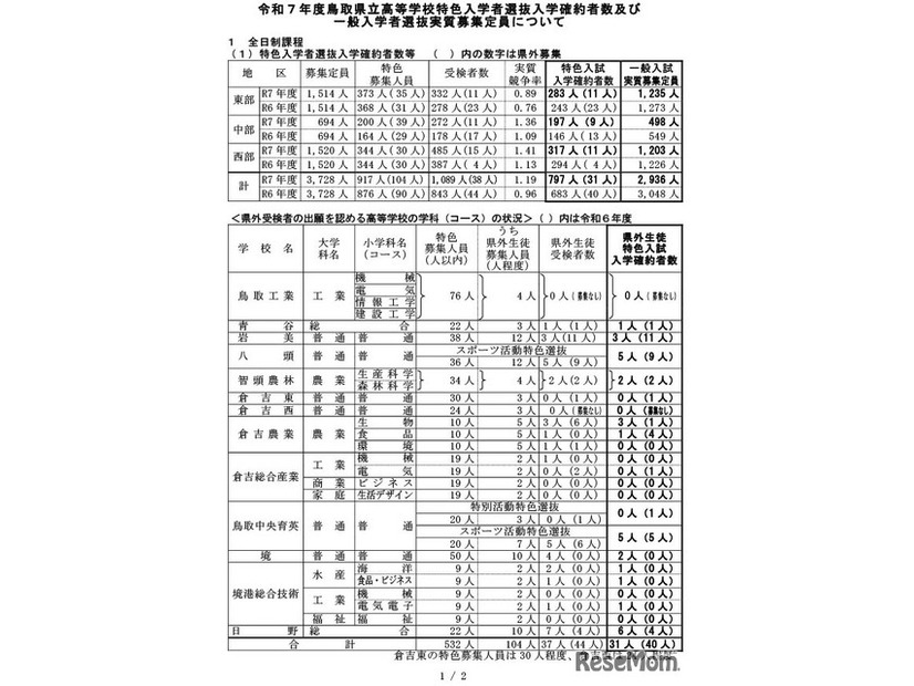 令和7年度鳥取県立高等学校特色入学者選抜入学確約者数および 一般入学者選抜実質募集定員について