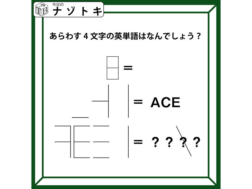 「この直線が何を表す？」あるところがあってないところがあって！！【難易度LV.4クイズ】