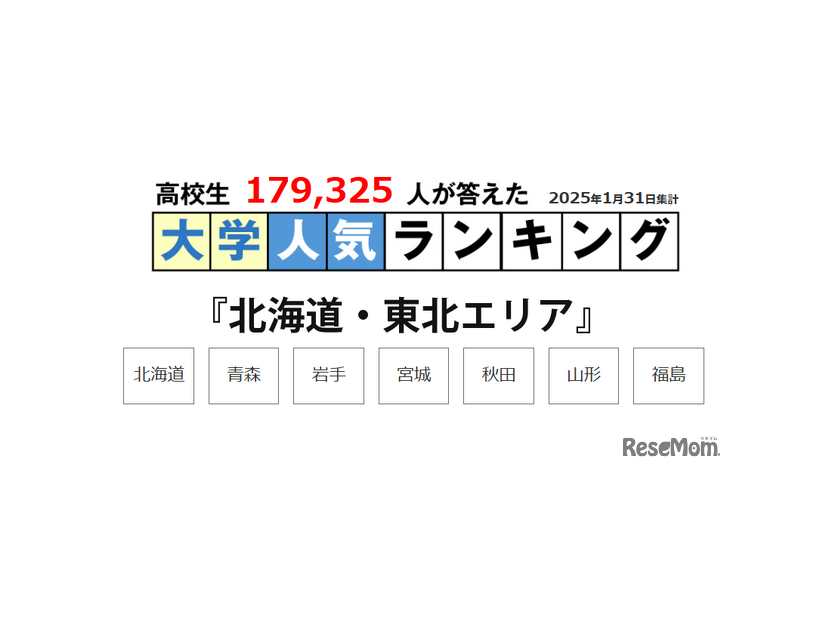 JSコーポレーション「大学ランキング」2025年1月末版＜北海道・東北エリア＞