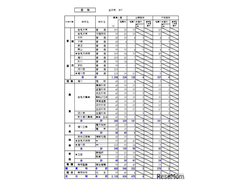 空知学区