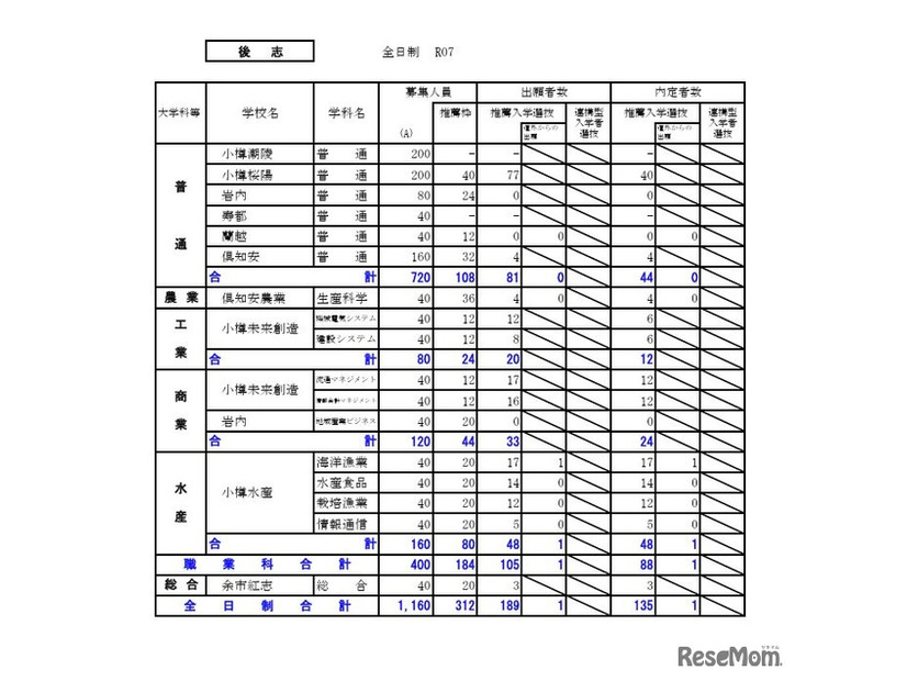 後志学区