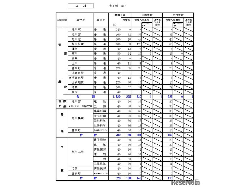 上川学区