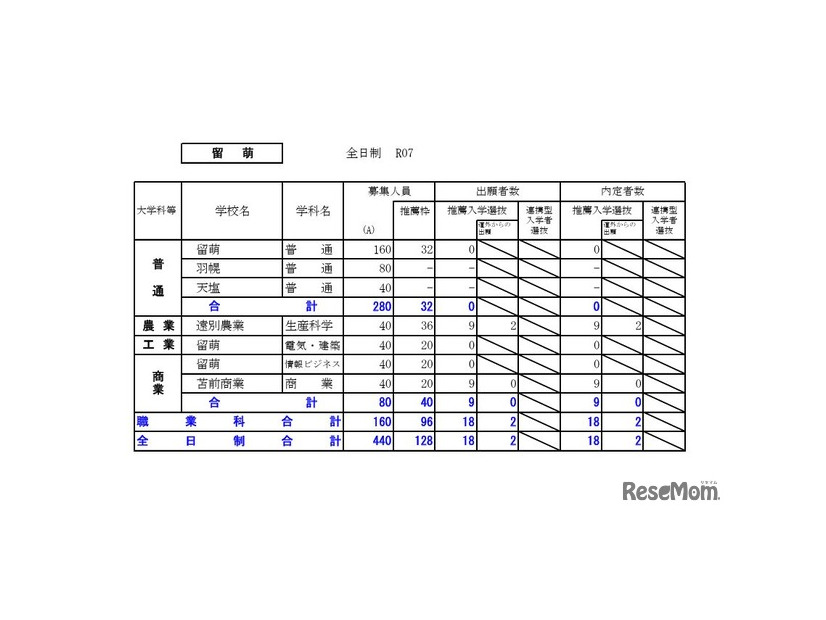 留萌学区