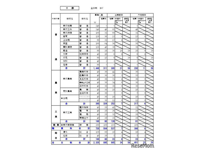 十勝学区