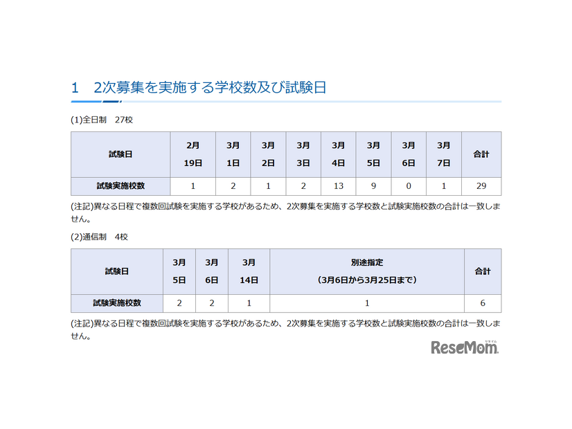 令和7年度私立高等学校生徒2次募集、実施校数および試験日