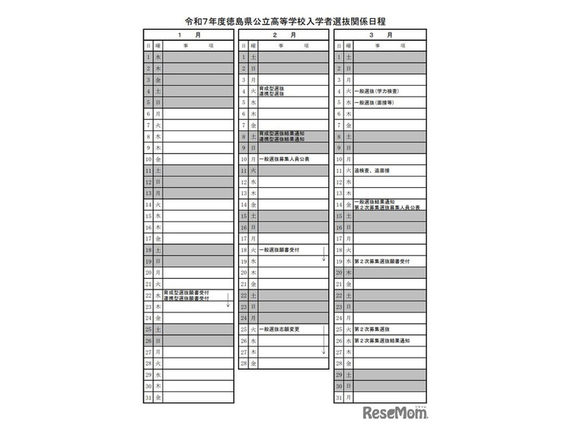 令和7年度徳島県公立高等学校入学者選抜関係日程