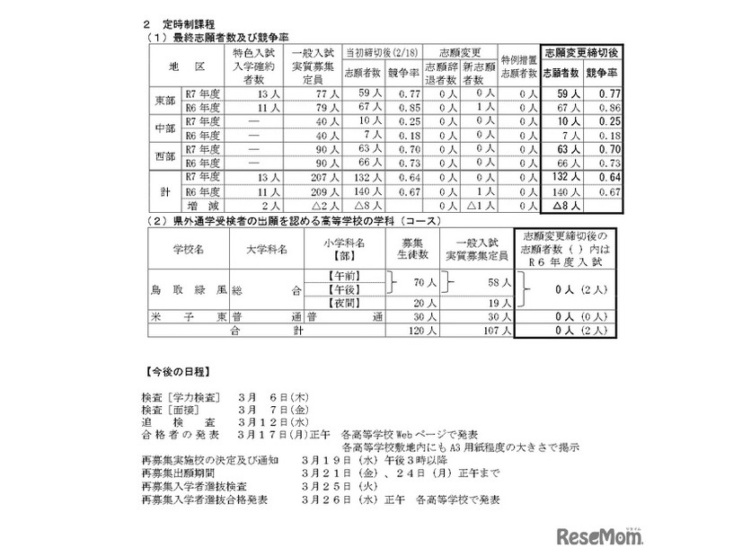 令和7年度県立高等学校一般入学者選抜最終志願者数等について