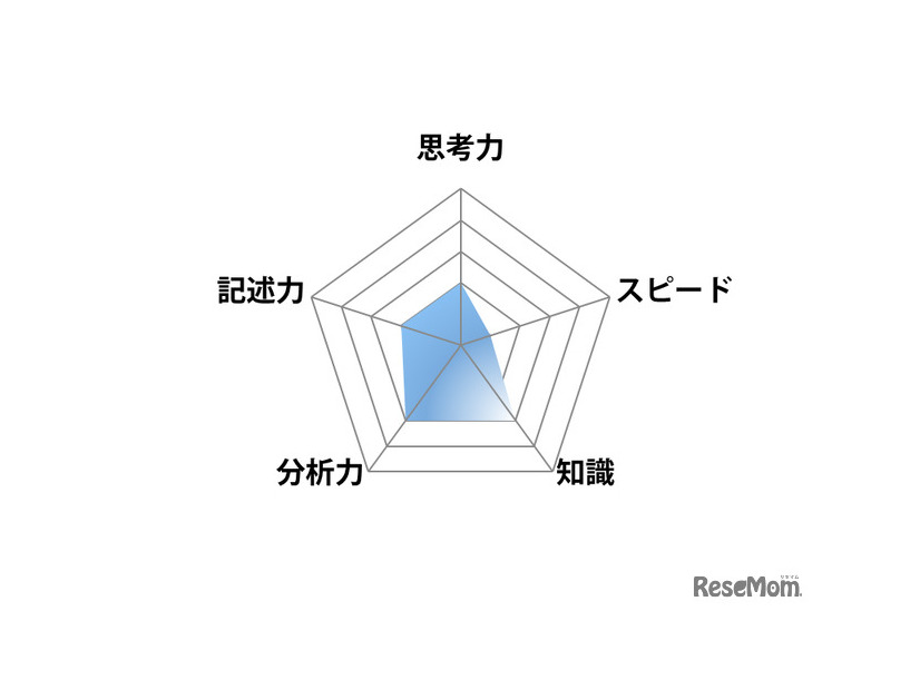 【高校受験2025】東京都立高校入試＜社会＞講評