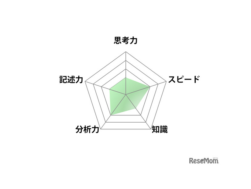 【高校受験2025】東京都立高校入試＜理科＞講評