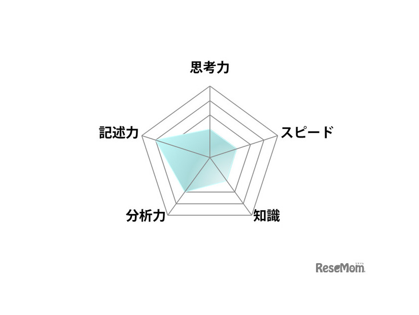 【高校受験2025】東京都立高校入試＜数学＞