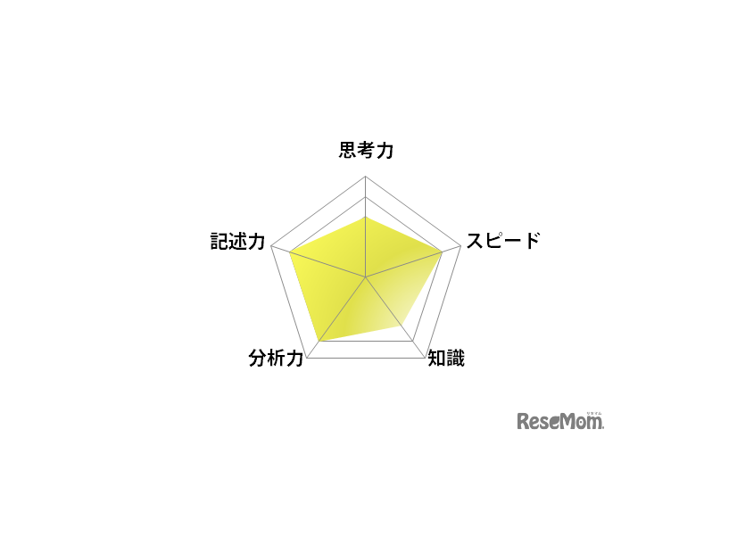 英語／【高校受験2025】東京都立高校入試・進学指導重点校「八王子東高等学校」講評