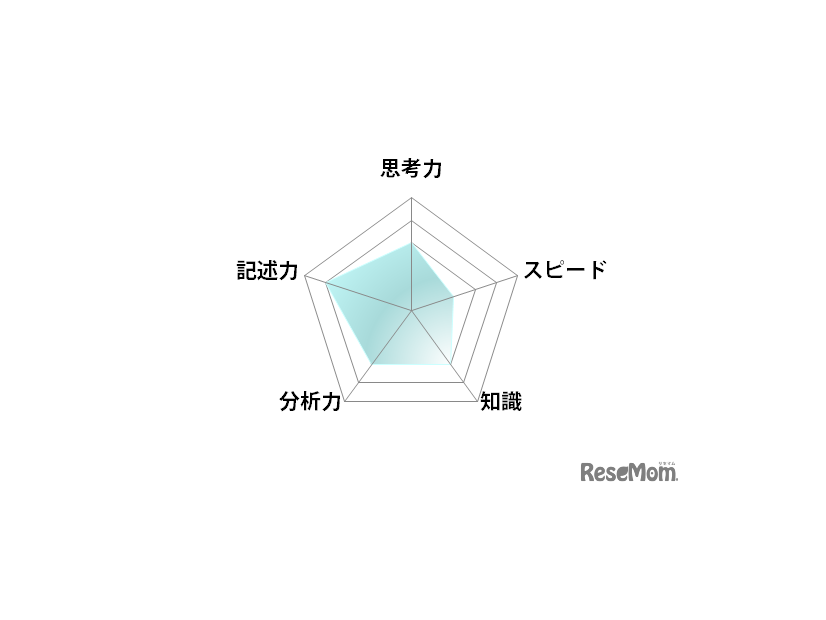 数学／【高校受験2025】東京都立高校入試・進学指導重点校「八王子東高等学校」講評