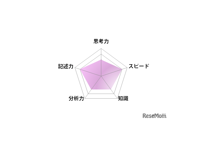 国語／【高校受験2025】東京都立高校入試・進学指導重点校「八王子東高等学校」講評