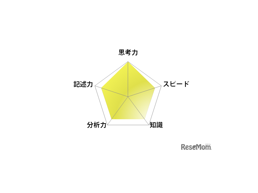 英語／【高校受験2025】東京都立高校入試・進学指導重点校「戸山高等学校」講評