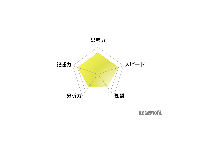 英語／【高校受験2025】東京都立高校入試・進学指導重点校「青山高等学校」講評