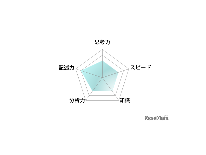 数学／【高校受験2025】東京都立高校入試・進学指導重点校「青山高等学校」講評