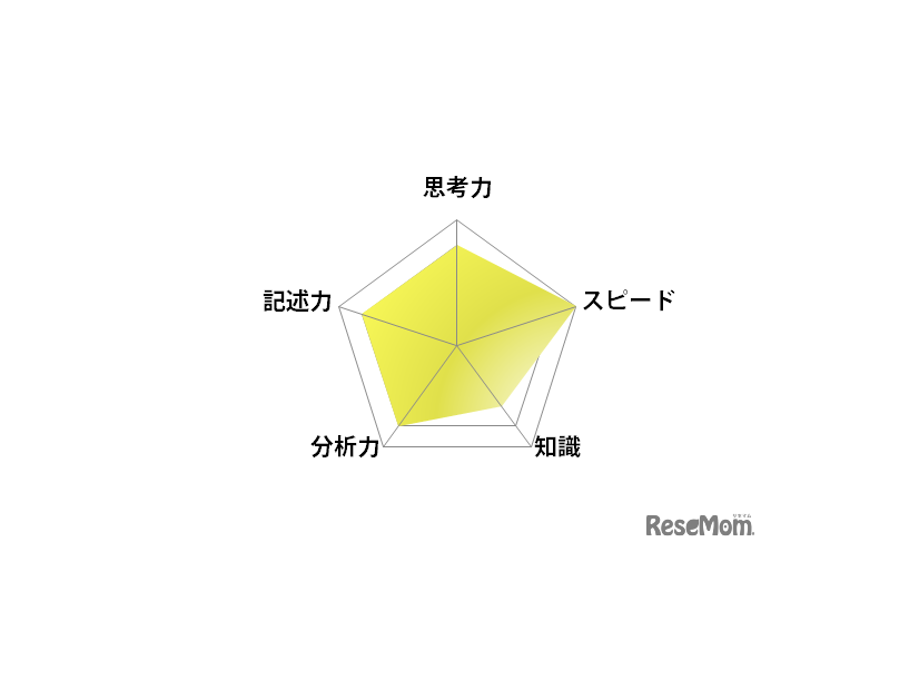 英語／【高校受験2025】東京都立高校入試・進学指導重点校「西高等学校」講評