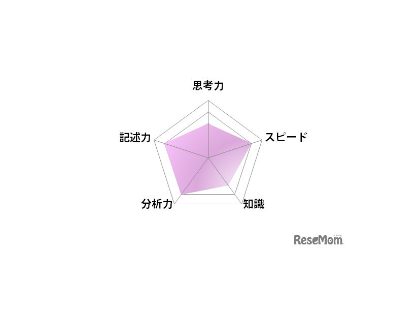 国語／【高校受験2025】東京都立高校入試・進学指導重点校「西高等学校」講評