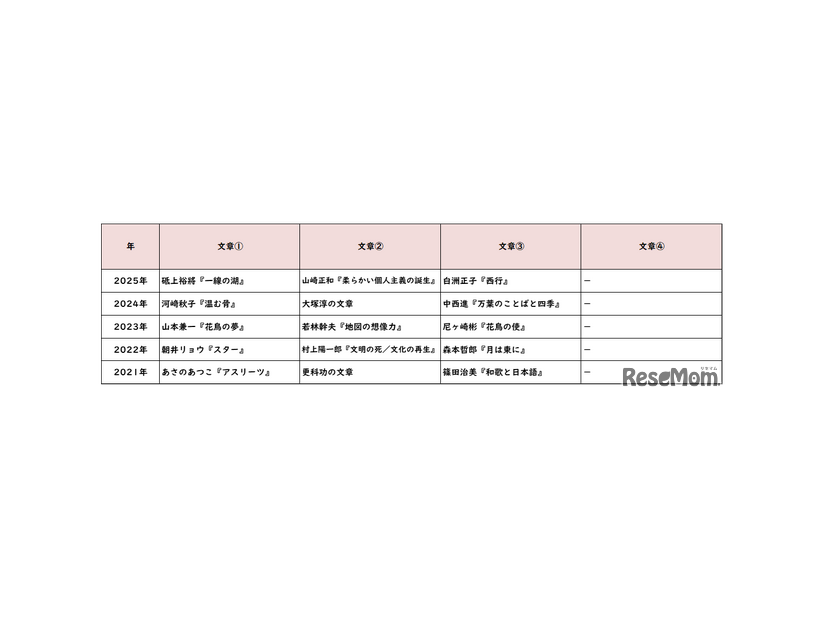 国語／【高校受験2025】東京都立高校入試・進学指導重点校「日比谷高等学校」講評