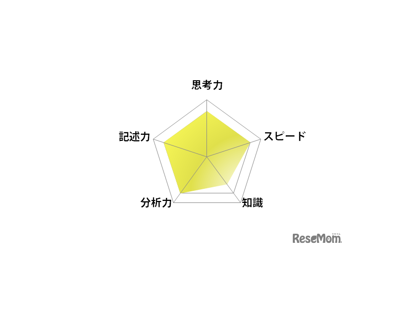 英語／【高校受験2025】東京都立高校入試・進学指導重点校「国立高等学校」講評