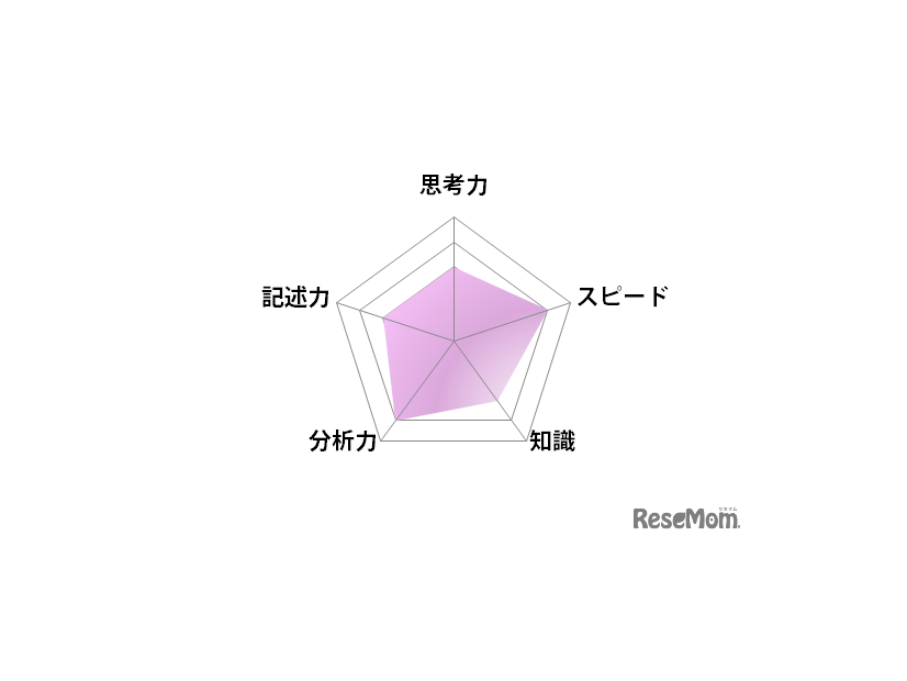 国語／【高校受験2025】東京都立高校入試・進学指導重点校「国立高等学校」講評