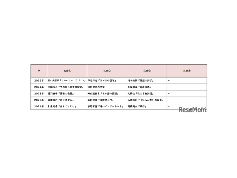 国語／【高校受験2025】東京都立高校入試・進学指導重点校「国立高等学校」講評