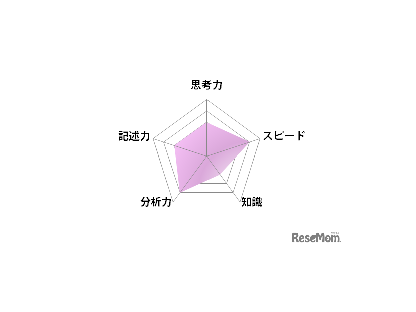 国語／【高校受験2025】東京都立高校入試・進学指導重点校「立川高等学校」講評