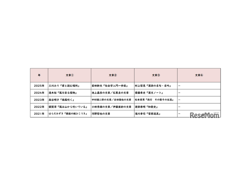 国語／【高校受験2025】東京都立高校入試・進学指導重点校「立川高等学校」講評