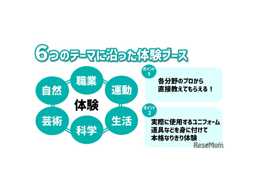 6つのテーマに沿った体験ブース