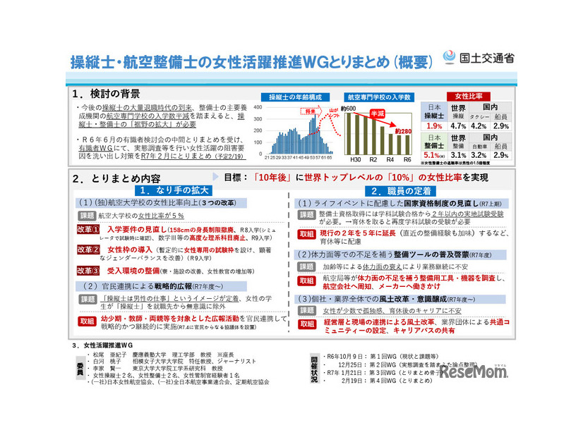 操縦士・航空整備士の女性活躍推進WGとりまとめ（概要）