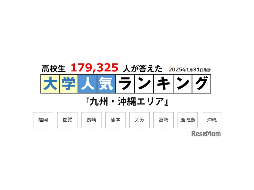 Sコーポレーション「大学ランキング」2025年1月末版＜九州・沖縄エリア＞