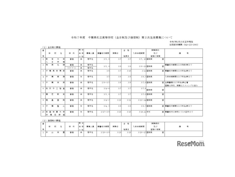 令和7年度千葉県私立高等学校（全日制および通信制）第2次生徒募集について