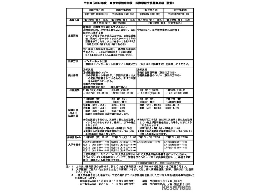 国際学級、生徒募集要項抜粋