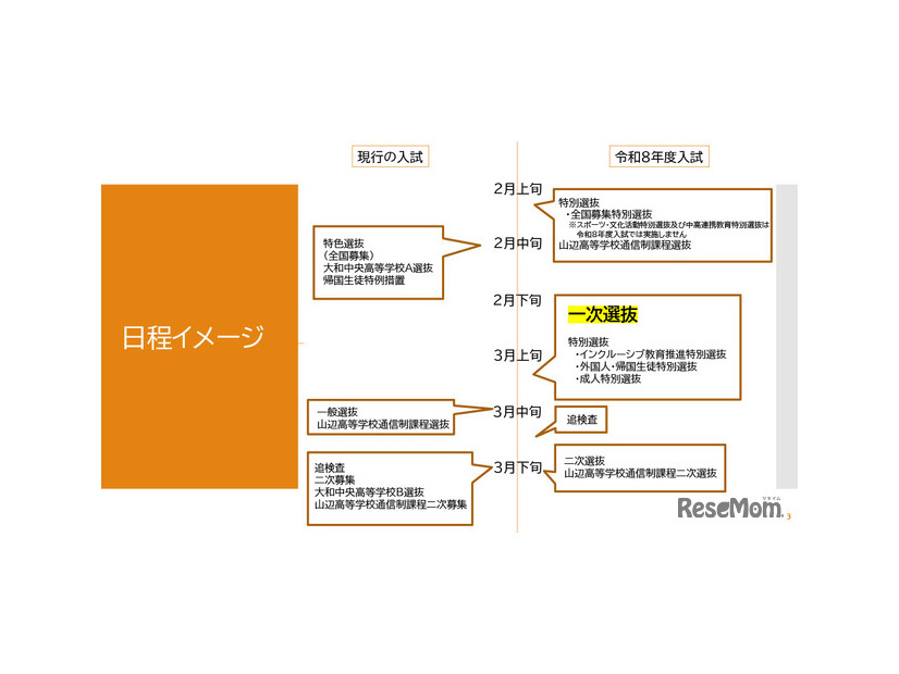 日程イメージ