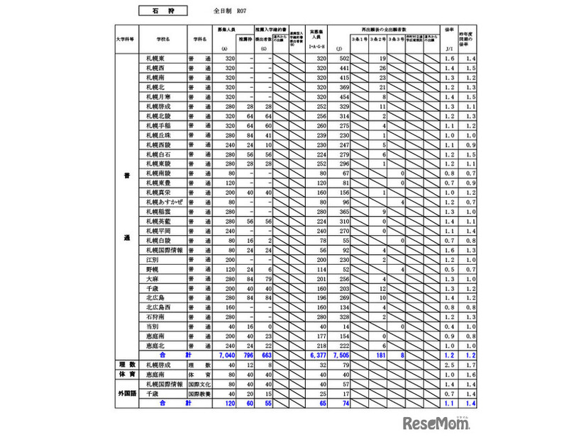 石狩学区