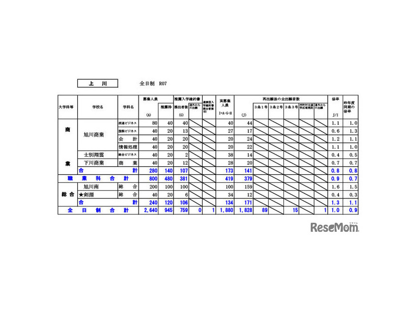 上川学区