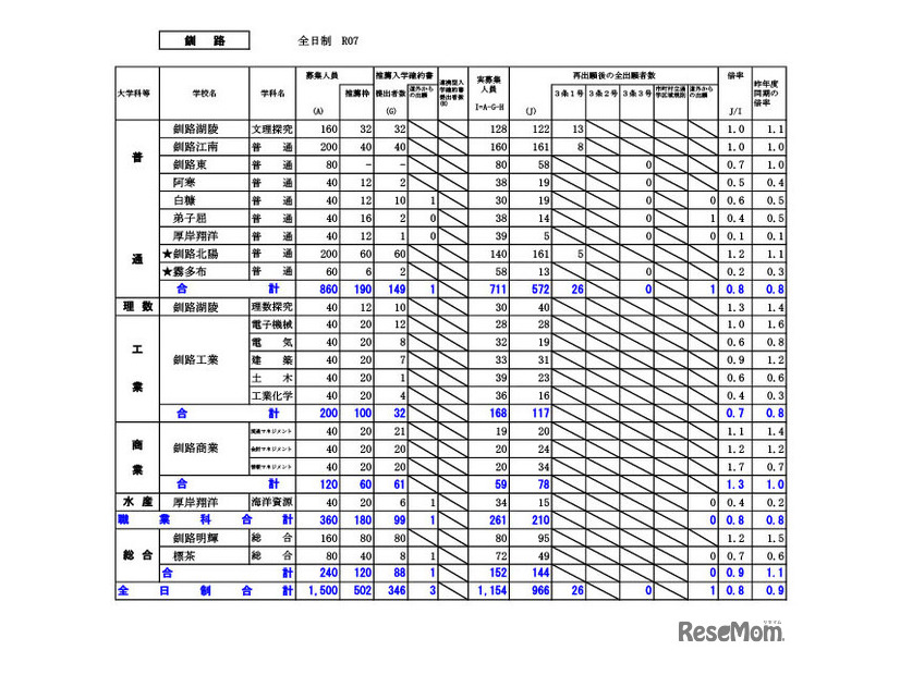 釧路学区