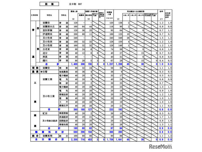 胆振学区