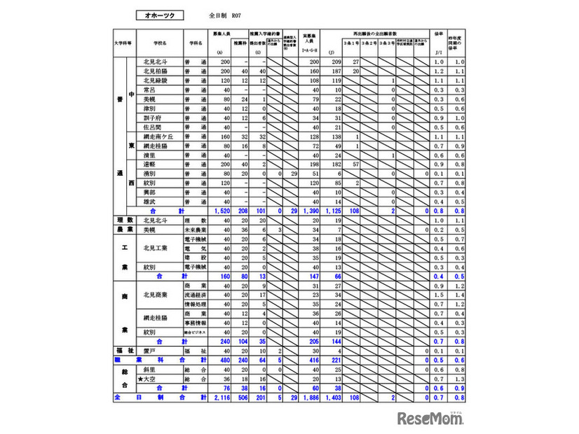 オホーツク学区