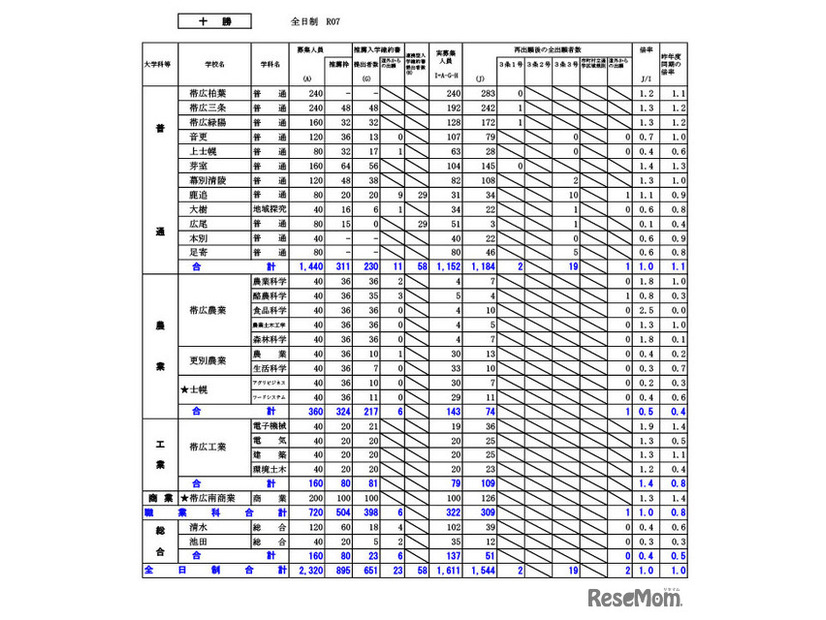 十勝学区