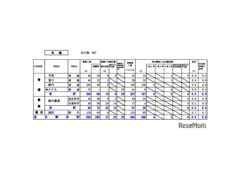 日高学区