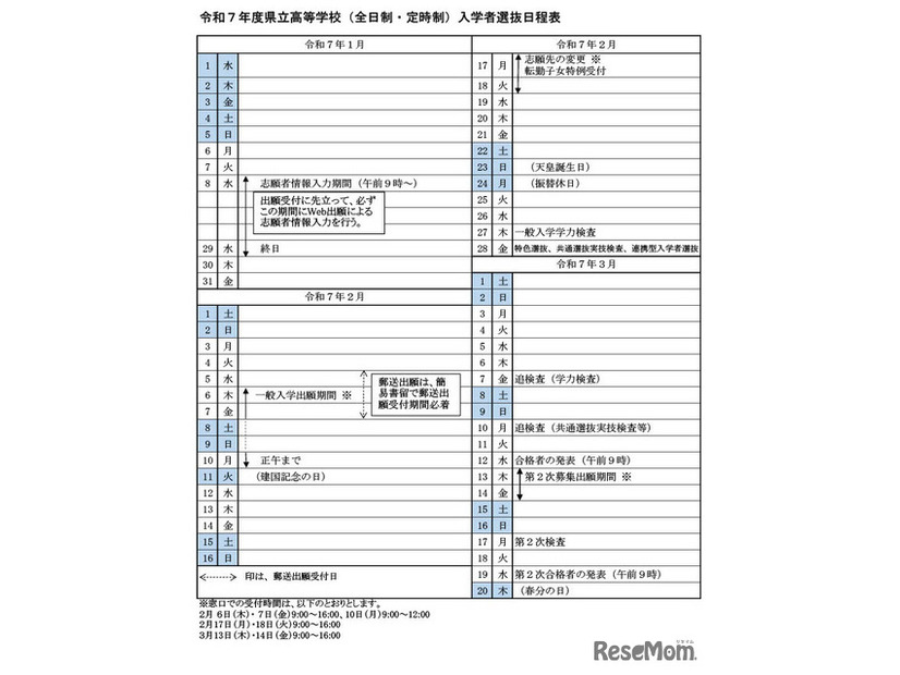 令和7年度茨城県立高等学校（全日制・定時制）入学者選抜日程表