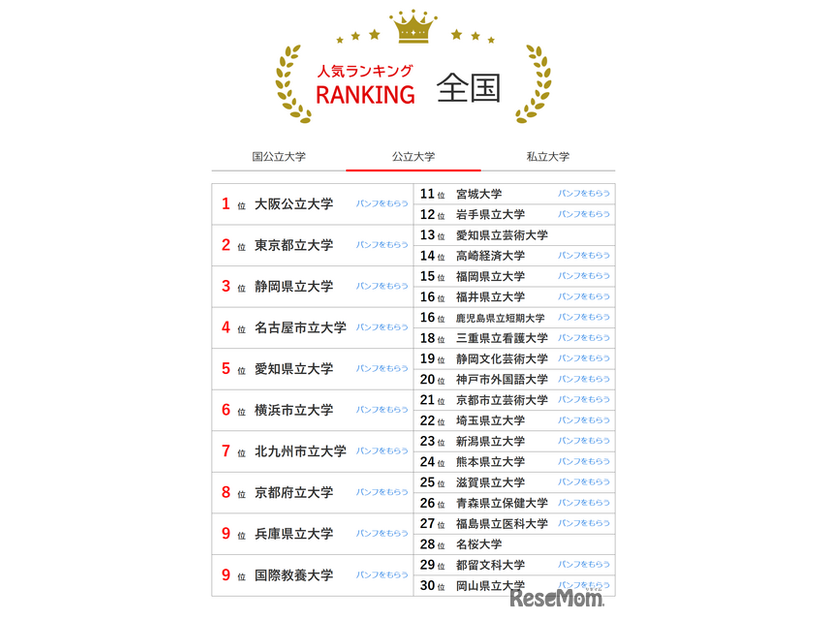 人気ランキング全国版（2025年2月28日）公立大学