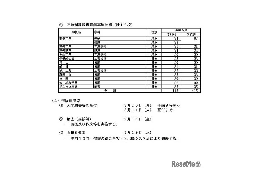 定時制課程再募集実施校等（計12校）、選抜日程