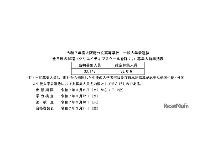 令和7年度大阪府公立高等学校 一般入学者選抜 全日制の課程（クリエイティブスクールを除く）募集人員総括表、選抜日程