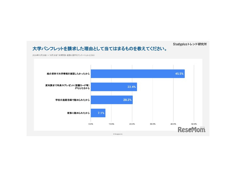 大学パンフレットを請求した理由としてあてはまるものを教えてください